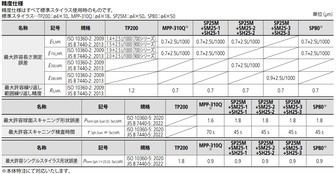/pim-assets/medias_converted/Standard/Mitutoyo/Media/Illustration/17_Coordinate Measuring Machines/21_0_355-705-10_202506_i_1_jp.jpg